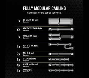Zasilacz Corsair RM1200e 1200W 80+Gold modularny ATX 3.1 cichy