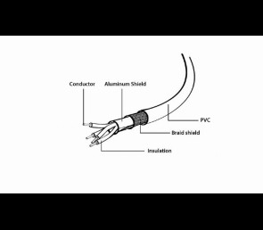 Przedłużacz USB 2.0 AM-AF 4.5m czarny niklowane końcówki