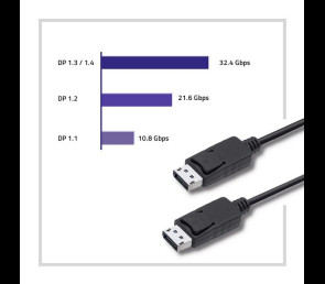 Qoltec Kabel DisplayPort 1.2 3m męski 4K wysoka jakość do wideo