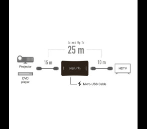 Repeater HDMI LogiLink 4K 60HZ 25m adapter czarny z HDCP 2.2