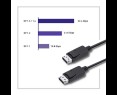 Kabel DisplayPort 1.2 2m Qoltec 4K wydajny do gier i multimediów Kabel DisplayPort 1.2 2m Qoltec 4K wydajny do gier i multimediów