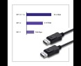 Kabel Qoltec DisplayPort 1.4 męski 2m 8K HDR wydajny do gier i multimediów Kabel Qoltec DisplayPort 1.4 męski 2m 8K HDR wydajny do gier i multimediów